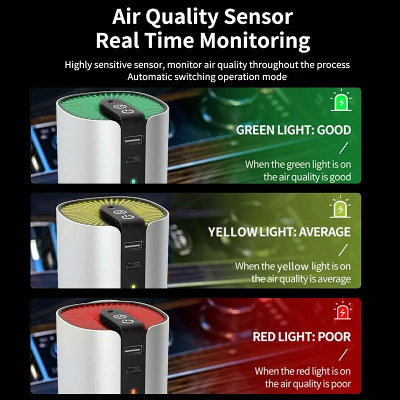 ModoHome™ Smart Car Air Purifier - Negative Ion Smoke Remover & Desktop Freshener with Starry Sky Light